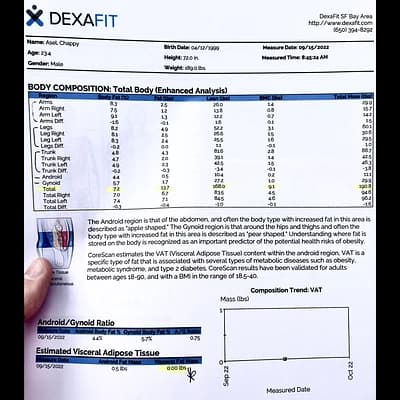 Show preparation — weight log, workout log, food log, peak week plan, and DEXA body scan results