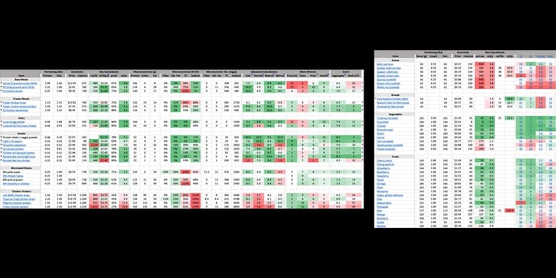 The nutrition spreadsheet — including proteins, grains, breads, vegetables, and fruits